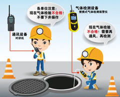 晋城有限空间安全作业操作规程